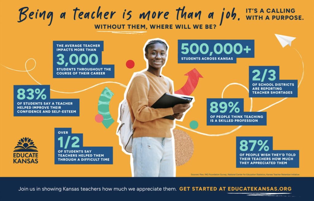 Educate Kansas Educator Stats